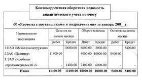 Что означает кредит счета 60 в бухгалтерском учете в Колеса даром