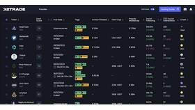 Что такое бета (beta) в инвестициях в Колеса даром