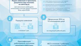 Что такое ФСС выплаты больничного в Колеса даром
