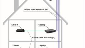 Что такое конвертер спутниковой антенны Триколор в Колеса даром