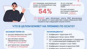 Что влияет на размер страховой выплаты в Колеса даром