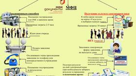 Что значит онлайн услуги в Колеса даром