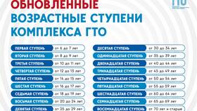Что значит письмо ВГПО 1 класса в Колеса даром