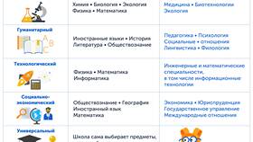 ИНН в школу: для чего требуется в Колеса даром
