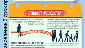 Как делится имущество после смерти в Колеса даром