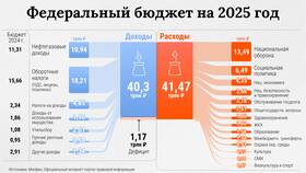 Как доходы связаны с расходами