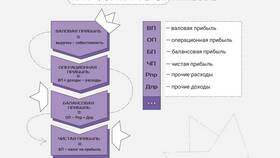 Как начисляются дивиденды учредителям ООО в Колеса даром