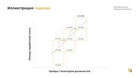 Как называется повышение заработной платы в Колеса даром