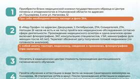 Как оформить медицинскую книжку для работы в Колеса даром
