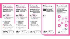 Как отключить безлимитный интернет на Теле2 в Колеса даром
