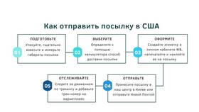 Как отправить посылку или документы в США в Колеса даром