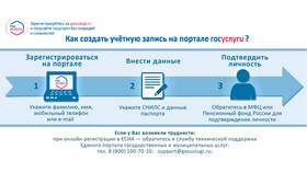Как получить результаты анализов через Госуслуги в Колеса даром
