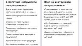 Как правильно выставить вещь на продажу на Авито в Колеса даром