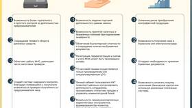 Как работает кэшбэк-сервис: принцип действия и механизмы в Колеса даром