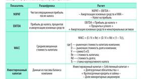 Как рассчитать стоимость акции компании в Колеса даром