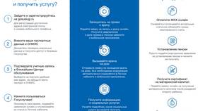 Как записаться на паспорт через Госуслуги в Колеса даром