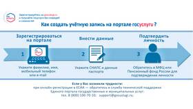 Как заполнить регистрацию на Госуслугах в Колеса даром