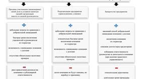 Представительство как юридическое лицо в Колеса даром