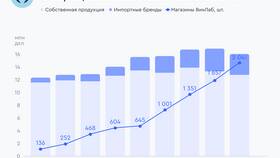 Причины падения акций NovaBev Group в Колеса даром