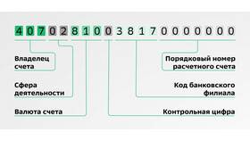 Условия расчетного счета в Сбербанке в Колеса даром