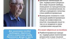 Виды социальных выплат в Российской Федерации в Колеса даром